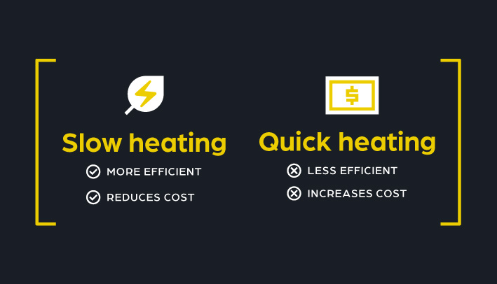 Depiction of how slowly heating your home saves money. 